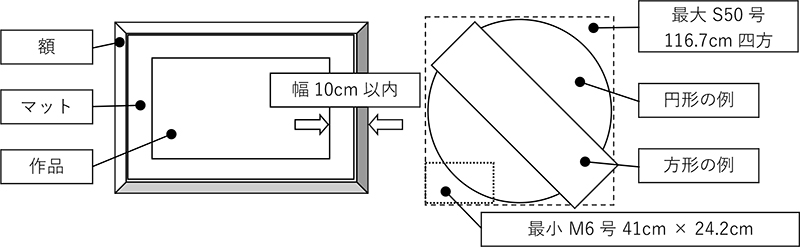 絵画部門規定